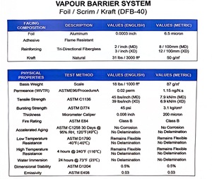 Materiale Isolante in Foglio di Alluminio - Rinforzato, Riflettente Termico, Rivestimento FSK - Involucro Edilizio - Cantieri Edili - Product Image 5