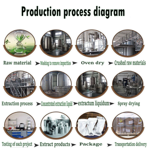 Fabrika kaynağı <span class=keywords><strong>100</strong></span>% doğal organik kaplan somun özü/toz 10:1 <span class=keywords><strong>Cyperus</strong></span> Esculentus özü/toz - Product Image 2