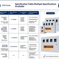 Boîtier de distribution en acier inoxydable IP65 étanche pour compteur, montage en surface, boîtier de commande électrique, alimentation électrique
