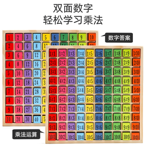 Bảng nhân cho giáo dục sớm cho trẻ em bảng trăm số để nhận dạng số kim loại hai mặt - Product Image 3