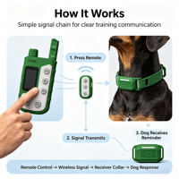 Collier de dressage électrique pour chien, étanche, rechargeable, sangle réglable, vibration, anti-aboiement, point de contact en silicone, contrôle des aboiements
