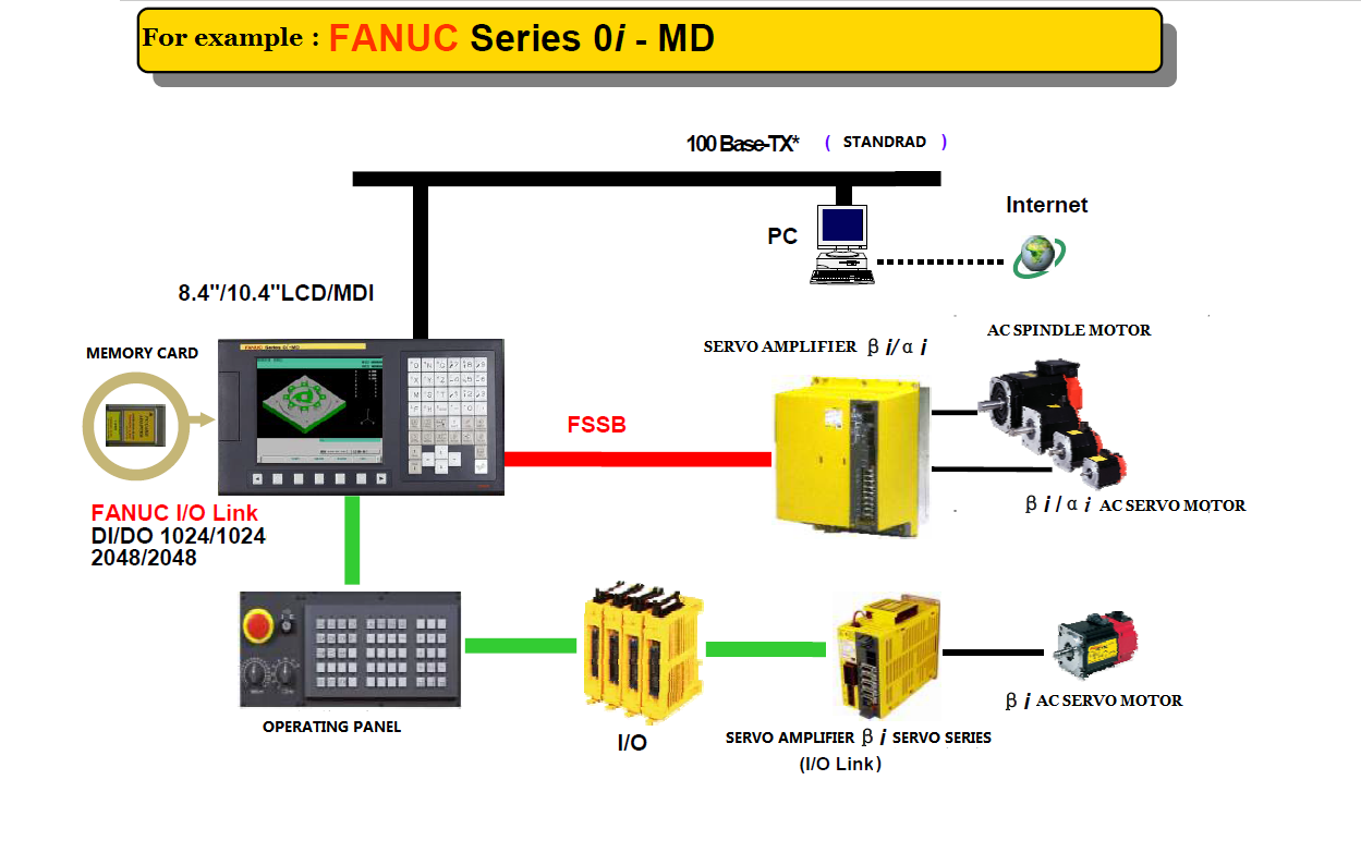 Shop Original 160i-Mb Fanuc CNC Controller - Reliable