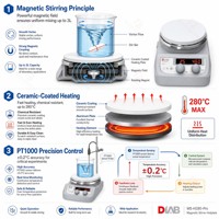Équipement de laboratoire médical, volume 20L, chauffage 340°C, moteur sans balais 10W, 1500 tr/min, plaque en acier inoxydable avec revêtement céramique, mélangeur magnétique