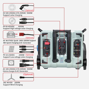 แบตเตอรี่ความปลอดภัยสูง 220V คลื่นไซน์บริสุทธิ์ MPPT ใช้สำหรับชาร์จพลังงานแสงอาทิตย์และรถยนต์ สถานีไฟฟ้าพกพา - Product Image 3