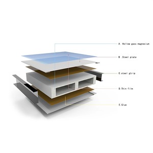 Giá thấp chống cháy không có thiệt hại bánh sandwich tấm Tường làm bằng tay rỗng thủy tinh magiê <span class=keywords><strong>EPS</strong></span> tấm bán buôn - Product Image 4