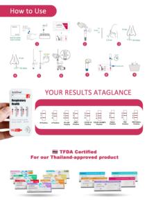 Testsealabs TGA Cassette per Test Rapido Combinato dell'Antigene <span class=keywords><strong>di</strong></span> Flu A, B, C-19, HMPV, RSV e Adenovirus - Product Image 3