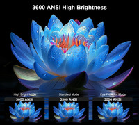 HQ11W V660 8-core CPU 1080P Projector 3600 ANSI 4K Smart Android Projectors DDR 4 3GB +64GB High Brightness Home Theater Beamer