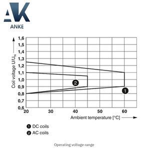 RIF-1-RPT-LDP-24DC/2X21MS - โมดูลรีเลย์ 2905291 - Product Image 2