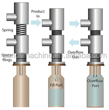 Machine de remplissage d'eau, buse, pour le remplissage, haute qualité