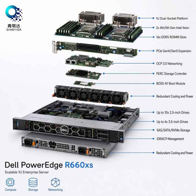 New for PowerEdge R660xs High Performance Rack Server Dual Xeon CPU 128GB 1TB DDR5 RAM Enterprise Stock