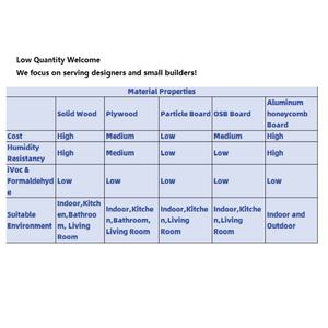 <span class=keywords><strong>Meuble</strong></span> <span class=keywords><strong>de</strong></span> rangement <span class=keywords><strong>de</strong></span> <span class=keywords><strong>salle</strong></span> <span class=keywords><strong>de</strong></span> <span class=keywords><strong>bain</strong></span> <span class=keywords><strong>avec</strong></span> tiroir et <span class=keywords><strong>panier</strong></span> <span class=keywords><strong>à</strong></span> <span class=keywords><strong>linge</strong></span> inclinable, armoire <span class=keywords><strong>de</strong></span> rangement <span class=keywords><strong>de</strong></span> <span class=keywords><strong>salle</strong></span> <span class=keywords><strong>de</strong></span> <span class=keywords><strong>bain</strong></span> <span class=keywords><strong>avec</strong></span> <span class=keywords><strong>panier</strong></span> - Product Image 6