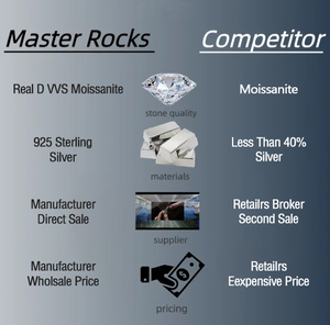 Moissante đồ trang sức Baguette cắt grillz 925 Bạc vvs Iced ra tùy chỉnh moissanite grillz - Product Image 5