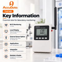 Moniteur de température et d'humidité certifié IEC17025 avec sonde à longueur personnalisée pour solution d'ingénierie de stockage frigorifique pharmaceutique