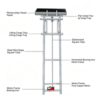 Élévateur de panneaux solaires électrique, équipement de levage portable pour panneaux solaires, idéal pour la construction de toitures
