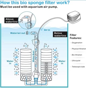 <span class=keywords><strong>Aqua</strong></span> Sprite Reverse Lift Filter Met Media Kamer Sponsfilter Luchtpomp & Bio-Filter 3-In-1 Voor Aquaria - Product Image 2