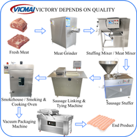 Machine de remplissage automatique de saucisses et de salami en acier inoxydable 304 pour l'industrie agroalimentaire et les usines de transformation de viande
