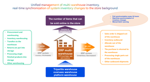Allroot ERP tùy chỉnh chức năng được thiết kế có sẵn ERP hệ thống phần mềm để bán Quản Lý Tài Chính - Product Image 5