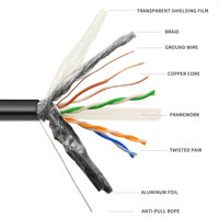 Cable Usb de 1m a Rj45 para consola, accesorio esencial Compatible con enrutador de tp-link, Netgear,Ubiquity