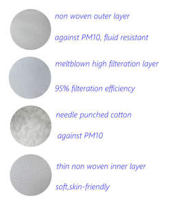 NIOSH หน้ากาก N95เครื่องช่วยหายใจ CDC แบบพับได้ MS8225ครึ่งหน้ากันฝุ่นได้รับการรับรองรูปแบบแบน - Product Image 5