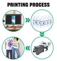 Nueva Impresora Digital DTF de 30 cm con Cabezal Xp600, Agitador de Polvo, Impresión A3 para Transferencias en Camisetas, con 1 Año de Garantía