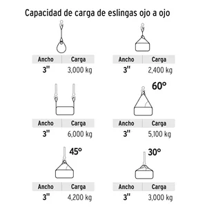 Cinta de poliéster de 3' x 4 m, tipo eslinga, de ojo a ojo, TRUPER - Product Image 2