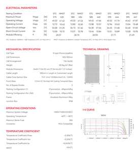 Panel solar bifacial monocristalino SUNPLUS para 575 ~ 595W - Product Image 5