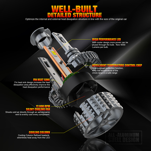 หลอดไฟหน้า LED H3 รุ่น V20 ซีรีส์ 120W 14400LM พัดลมความเร็วสูง ท่อทองแดงคู่ ไฟตัดหมอก อัพเกรดไฟหน้า - Product Image 5