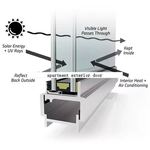Puertas plegables insonorizadas para interiores residenciales <span class=keywords><strong>Terraza</strong></span> A prueba de huracanes Aluminio Doble plegable Balcón <span class=keywords><strong>Puerta</strong></span> de acordeón de vidrio - Product Image 6