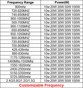 광대역 디지털 RF 솔루션 GSM 증폭기 30W 2.5Ghz GaN Sma-커넥터 50W 광대역 1116-1417mhz GaN RF 안티 FPV 모듈 - Product Image 5