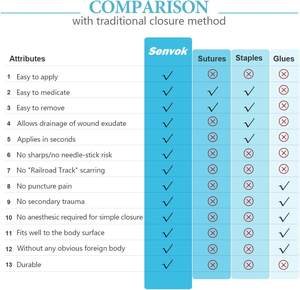 YOJO CE ISO EO Tiras Adhesivas Esterilizadas Reforzadas con Cierre de Cremallera para Cierre Quirúrgico de Heridas Tópicas en la Piel - Product Image 6