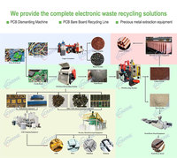 Équipement de recyclage de PCB : Concasseur de cartes PCB nues, Pulvérisateur, Séparateur électrostatique, Table de gravité pneumatique, Récupération de métaux