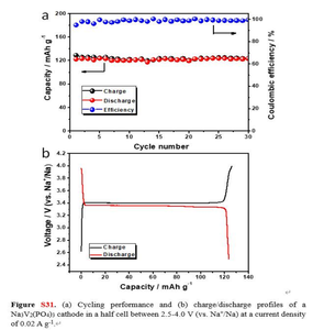 วัสดุแคโทดเจลอนนาทีวีออน NVP Na3V2(<span class=keywords><strong>PO4</strong></span>)3 สำหรับแบตเตอรี่โซเดียมไอออน - Product Image 5