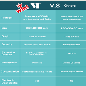 Kits de Seguridad Wisdom Care - AD Origin - Product Image 3