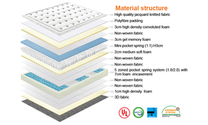 Chất Lượng Cao 33Cm Cao Dày Thoải Mái Siêu Vua Kích Thước Giường Nệm Nệm - Product Image 6