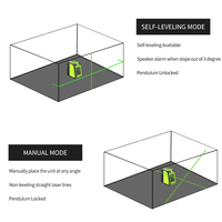 Mini niveau laser auto-nivelant à double diode laser verte, qualité industrielle, petite taille, laser à lignes croisées pour une utilisation pratique