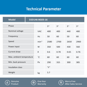 Ebmpapst D2D146-BG03-17 400V AC 350W 2580rpm ลูกปืน Schneider INVERTER แบบยืนฟรี ODM พัดลมระบายความร้อน OEM IP55พลาสติก - Product Image 3