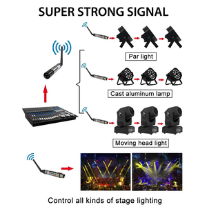 Không dây DMX512 Giao diện điều khiển tín hiệu cho Disco Đảng Bar LED DJ ánh sáng sân khấu điều khiển DMX 512 Transmitter Receiver dimmer điều khiển - Product Image 6