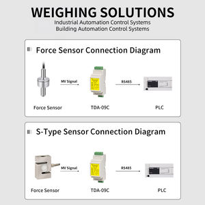 Trasmettitore di Peso Digitale Ouluda TDA-09C RS485 Amplificatore di Segnale di Pesatura a Pressione Modbus RTU 4-20mA Personalizzabile per Liquidi e Gas - Product Image 5