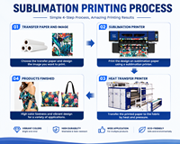 ENJET Imprimante Textile Numérique à Sublimation de 1,9 Mètres pour Tissu Polyester