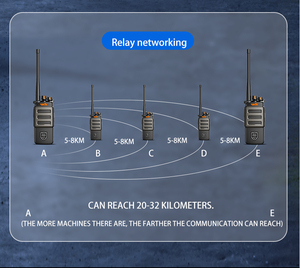 Chất lượng cao chuyên nghiệp hai cách phát thanh cầm tay Walkie Talkie <span class=keywords><strong>VHF</strong></span> FM thu phát DK-720S xách tay Walkie Talkie - Product Image 5