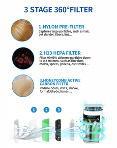 Диффузор для здоровья, Китай, прямые продажи, оптовая цена, воздухоочиститель с фильтром HEPA - Product Image 6