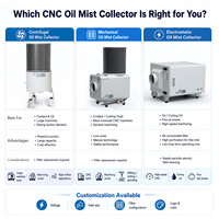 Unit Pengumpul Kabut Minyak HEPA Multi Tahap Unit Filter Knalpot CNC untuk Enklosur Mesin CNC