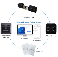 Serrure de porte intelligente avec système de gestion d'hôtel, système de verrouillage de porte