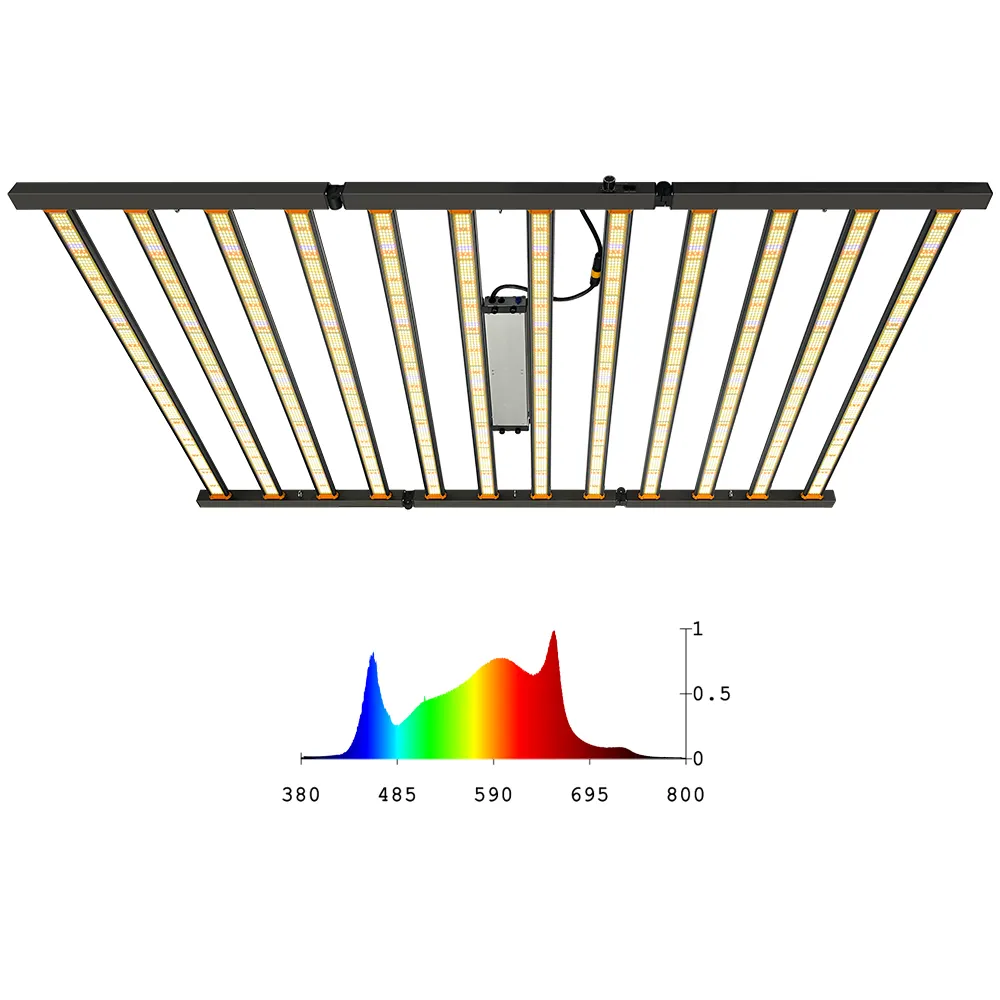 सीडीएम रोशनी leoter dimmable पूर्ण स्पेक्ट्रम निविड़ अंधकार इनडोर टिप्स प्रकाश बढ़ने का नेतृत्व किया