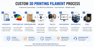Bobines de filament <span class=keywords><strong>PLA</strong></span> à faible odeur et confortables pour l'impression, haute capacité, production en usine pour imprimantes <span class=keywords><strong>3D</strong></span> professionnelles - Product Image 6