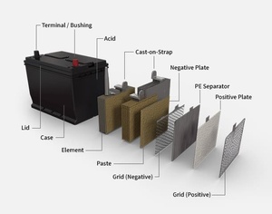 Batería de Plomo-Ácido Sellada Reston Wholesale de 2V 300Ah para UPS, Energía de Respaldo, Herramientas Eléctricas, Equipos Médicos, Sistemas de Alarma y Juguetes - Product Image 6