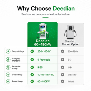 Station de <span class=keywords><strong>recharge</strong></span> DC pour véhicules <span class=keywords><strong>électrique</strong></span>s Deedian 60KW 120KW 160KW à montage au sol, CCS2 GBT CHAdeMO OCPP, chargeur commercial rapide, vente en gros, grand écran - Product Image 2