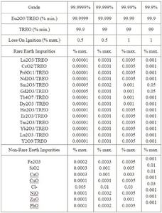 Europium (III) Óxido (Eu2O3) 99.999% 5N Polvo para Fósforo para lámpara <span class=keywords><strong>de</strong></span> alta presión - Product Image 4