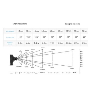 Módulo de Cámara MIPI de Alta Velocidad 1080P 120FPS, Sensor CMOS IMX290 de Baja Luz para Análisis de Movimiento - Product Image 6