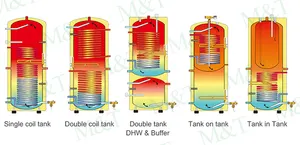 ملحق التدفئة الأرضية المعتمد من M & T للاستخدام المنزلي 300 لتر خزان مياه ساخنة ، سخان حراري